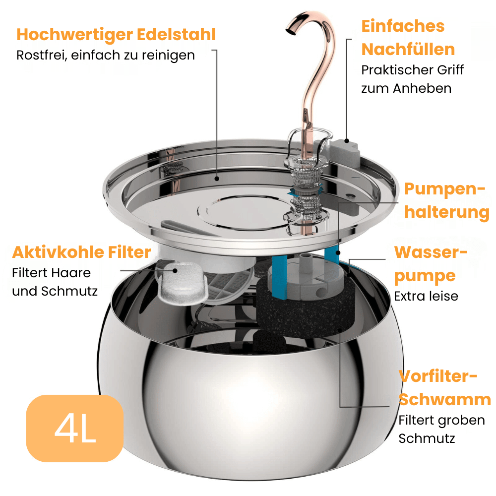 HappyCat by Novares - Der innovative Trinkbrunnen für Katzen