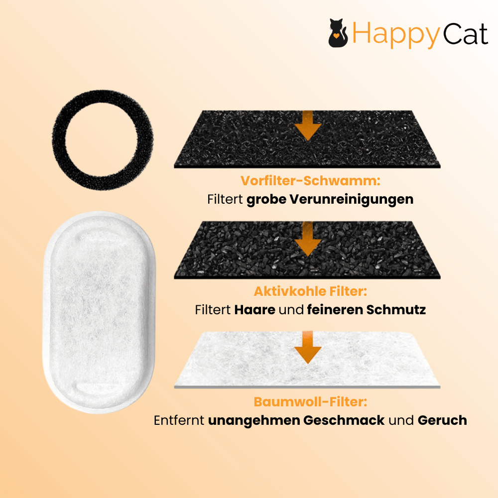 HappyCat by Novares - Der innovative Trinkbrunnen für Katzen